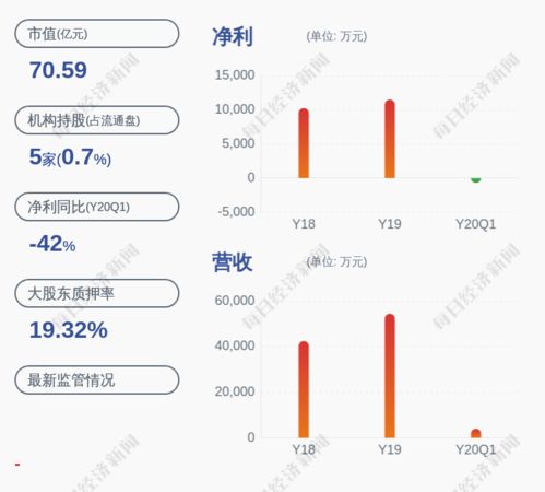 上海瀚訊 持股5 以上股東力鼎投資解除質(zhì)押438萬股