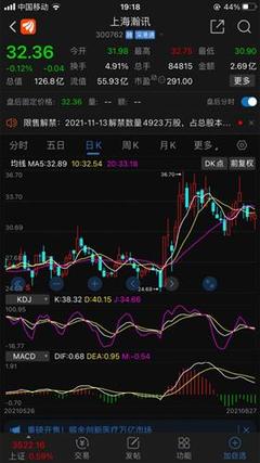 這次重組足夠有誠(chéng)意,承諾2021年利潤(rùn)四千多萬。睜大眼睛看看上海瀚訊估值已經(jīng)13