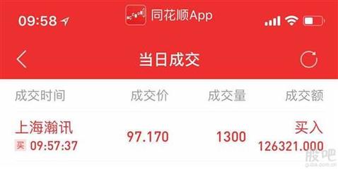 你們中簽的賣了? 反向操作 加干1300股 還有誰(shuí)堅(jiān)守陣地的?[牛][牛][牛