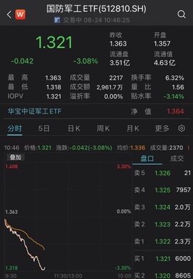 軍工板塊回調中現(xiàn)機遇，中信建投與瀚訊力挺加大配置