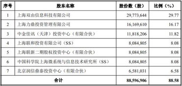 瀚訊股份獨立性存疑 曾自稱為微系統所產業化主體，引監管關注